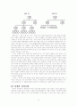 (조직관리) 팀제 조직의 운영및 사례 연구 - SK 17페이지