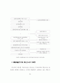 혐오시설의 입지선정과 지역갈등의 효율적 관리 36페이지