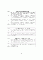 혐오시설의 입지선정과 지역갈등의 효율적 관리 50페이지