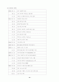 (마케팅) 대한항공과 아시아나 항공의 마케팅 전략 분석 18페이지