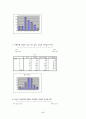 (광고) 카페라떼 광고와 소비자 행동분석 17페이지
