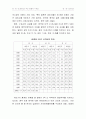 (국제무역) 한.중.일의 FTA 체결이 우리에게 주는 영향과 대처방안 10페이지