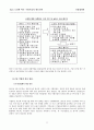 Euro도입에 따른 국내 기업의 대응전략 11페이지