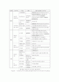 10대도 외면하는 주말 오락프로그램의 현주소 8페이지