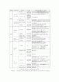 10대도 외면하는 주말 오락프로그램의 현주소 9페이지