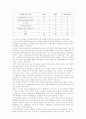 인터넷상의 유해정보규제와 관련한 법적 문제에 관한 연구 20페이지