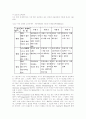 인터넷 내용등급제의 국내 도입방안에 관한 연구 15페이지