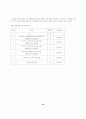 (소비자행동) 할인점 이용고객과 백화점 이용고객의 비교 43페이지