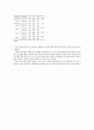 스포츠스타 광고모델의 광고효과분석 5페이지