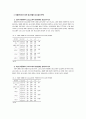 스포츠스타 광고모델의 광고효과분석 6페이지