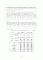 (광고 심리학) 섹스어필 광고의 남녀 심리 6페이지