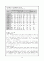 [사회과학] 북한의 농업구조 4페이지