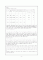 [사회과학] 북한의 농업구조 7페이지