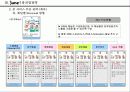 SK텔레콤 준 런칭 전략 15페이지