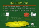 인터넷의 활용 15페이지