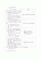 심방세동간호과정 17페이지