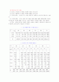 [언론]여성과 언론(신문에서 다루어지는 여성을 중심으로) 6페이지