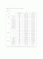 (노동경제) 비정규직 노동자의 현황과 대책 8페이지