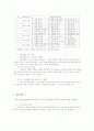 소집단 역할분담 10페이지