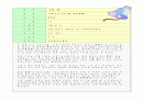 보물제2호 보신각종에 대하여(ppt자료) 2페이지
