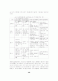공기업 민영화 이후의 바람직한 기업지배구조에 관한 연구 28페이지