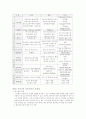 우리나라 실버타운의 문제점과 활성화 방안연구 10페이지