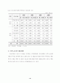 (부동산금융, 주택정책)주거안정을 위한 주택금융의 활성화방안 연구 21페이지