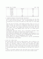 한국경제의 독과점 형태와 규제의 문제점 9페이지