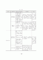 ICT 활용을 위한 컴퓨터 교육과정과 수행평가도구 13페이지