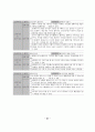 ICT 활용을 위한 컴퓨터 교육과정과 수행평가도구 21페이지