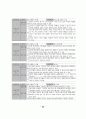 ICT 활용을 위한 컴퓨터 교육과정과 수행평가도구 23페이지