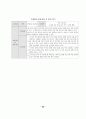 ICT 활용을 위한 컴퓨터 교육과정과 수행평가도구 36페이지