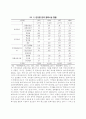 지역문화정책의 분석평가 연구 5페이지