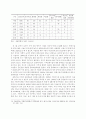 지역문화정책의 분석평가 연구 7페이지