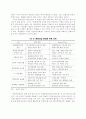 지역문화정책의 분석평가 연구 10페이지
