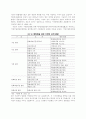 지역문화정책의 분석평가 연구 13페이지