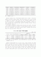 지역문화정책의 분석평가 연구 16페이지