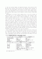 정부와 NGO간의 관계유형에 관한 실증적 연구 8페이지