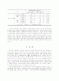 정부와 NGO간의 관계유형에 관한 실증적 연구 13페이지
