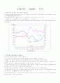 6개월이후 경기예측 1페이지