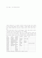 광고와 광고모델의 기능 및 효과분석 7페이지