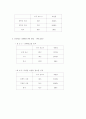 광고와 광고모델의 기능 및 효과분석 18페이지