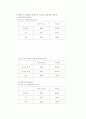 광고와 광고모델의 기능 및 효과분석 22페이지