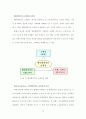 COEX Mall 개발 사례 연구 - COEX ASEM 개발과 연계하여 - 13페이지