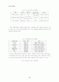 우리나라 낙후지역 개발계획의 미비점과 개선방안 [관광산업] 16페이지