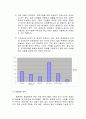 첨단기술산업단지의 경쟁력 [ 중관촌 발전사례 ] 12페이지