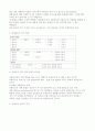 유통관리의 중요성 6페이지