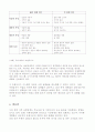 유통관리의 중요성 7페이지