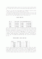 Local company에서 Global company로의 변신[삼성전자] 5페이지
