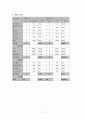 디지털 티비 시장 분석 17페이지